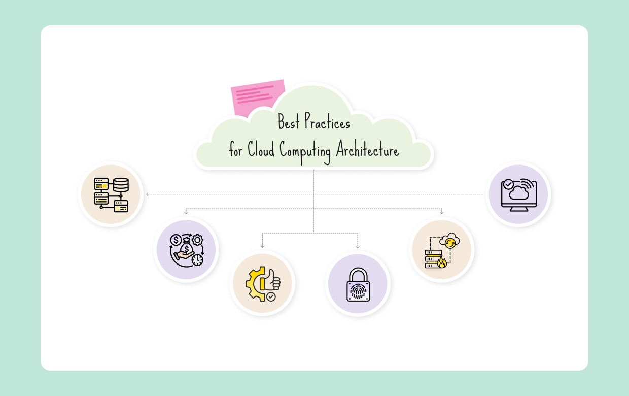 Best Practices for Cloud Computing Architecture